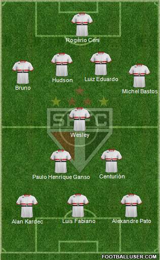 São Paulo FC Formation 2015