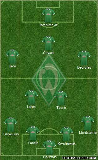 Werder Bremen Formation 2015