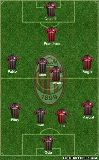 A.C. Milan Formation 2015