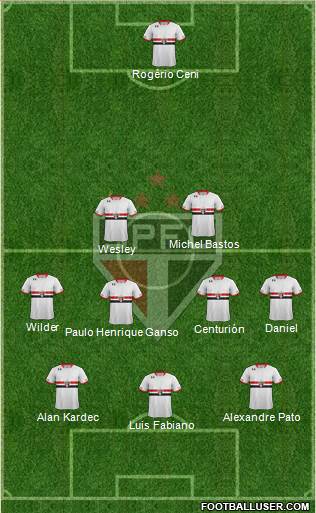 São Paulo FC Formation 2015