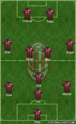 A.C. Milan Formation 2015