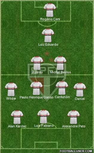 São Paulo FC Formation 2015