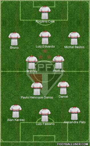 São Paulo FC Formation 2015