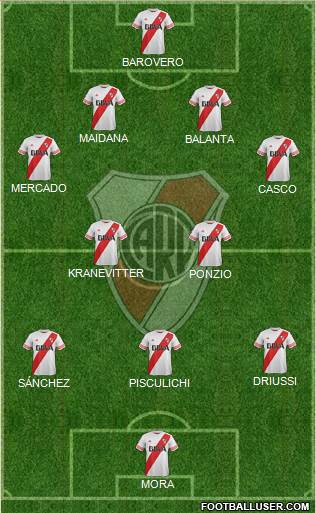 River Plate Formation 2015