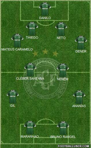 A Chapecoense F Formation 2015