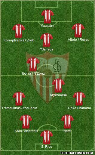 Sevilla F.C., S.A.D. Formation 2015