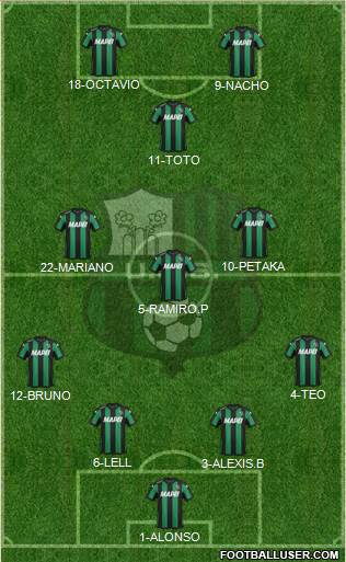 Sassuolo Formation 2015
