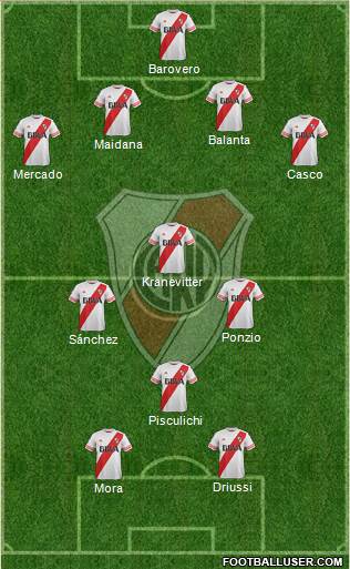 River Plate Formation 2015