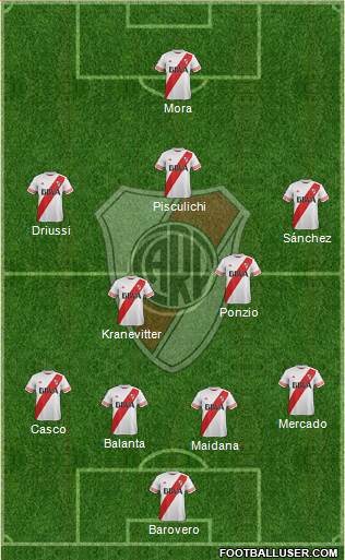 River Plate Formation 2015