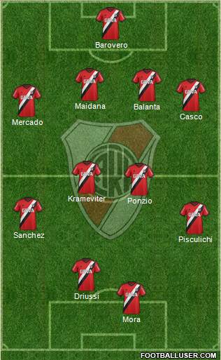 River Plate Formation 2015