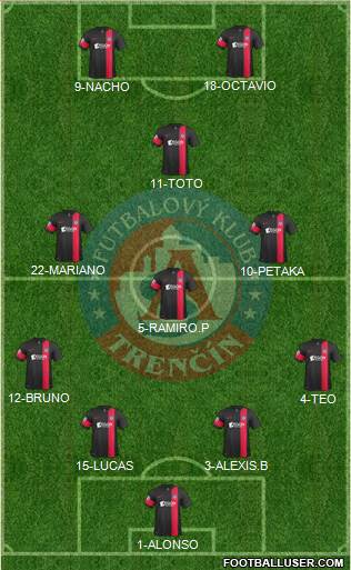 AS Trencin Formation 2015