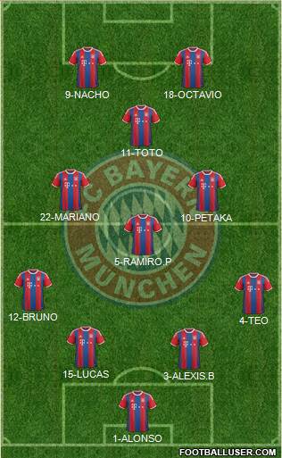 FC Bayern München Formation 2015