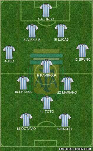 Argentina Formation 2015