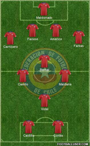 Chile Formation 2015