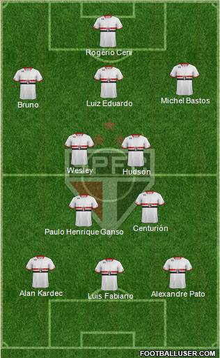 São Paulo FC Formation 2015