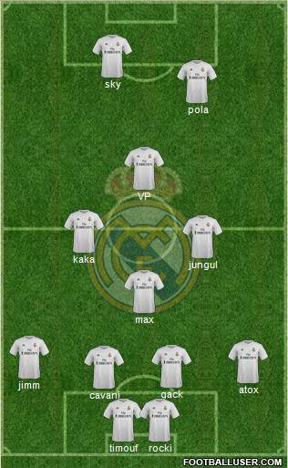 Real Madrid C.F. Formation 2015