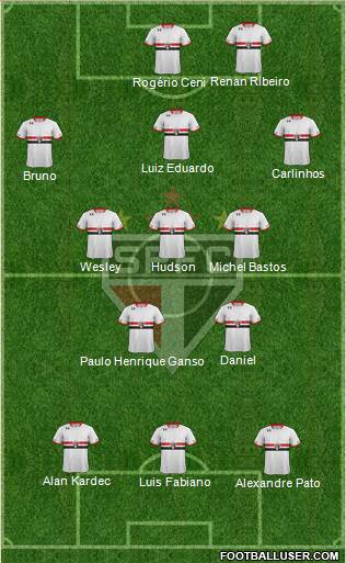 São Paulo FC Formation 2015