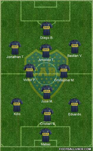 Boca Juniors Formation 2015