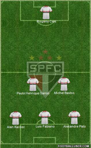 São Paulo FC Formation 2015