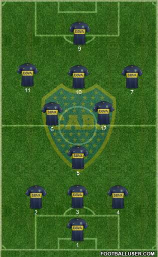 Boca Juniors Formation 2015