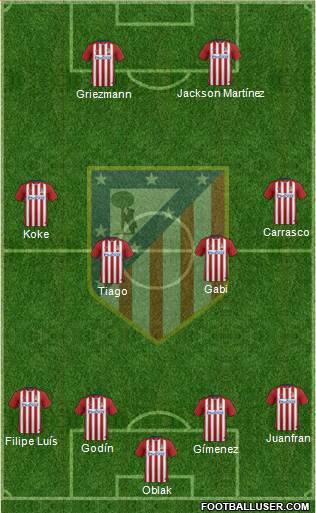 C. Atlético Madrid S.A.D. Formation 2015
