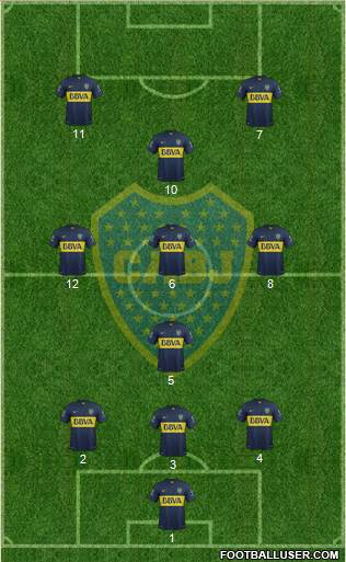 Boca Juniors Formation 2015