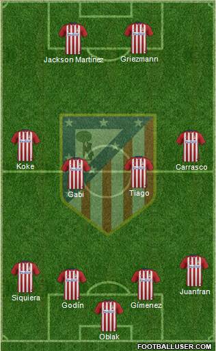 C. Atlético Madrid S.A.D. Formation 2015