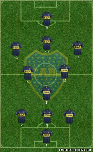 Boca Juniors Formation 2015