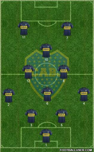 Boca Juniors Formation 2015