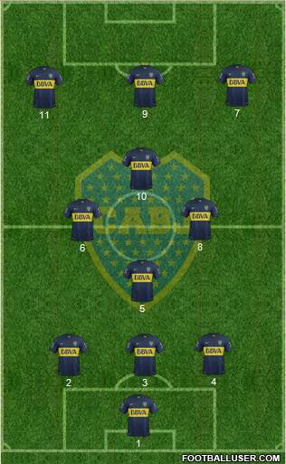 Boca Juniors Formation 2015