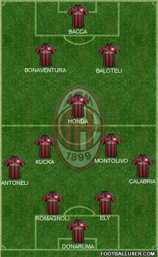 A.C. Milan Formation 2015