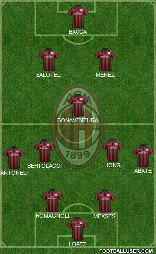 A.C. Milan Formation 2015