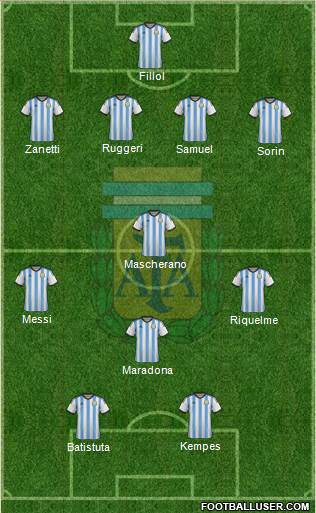 Argentina Formation 2015