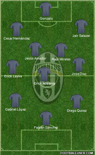 Juventus Formation 2015