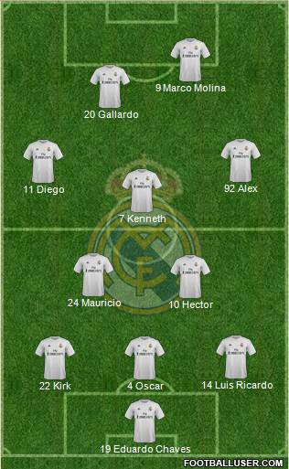 Real Madrid C.F. Formation 2015