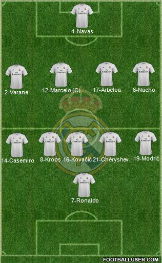 Real Madrid C.F. Formation 2015