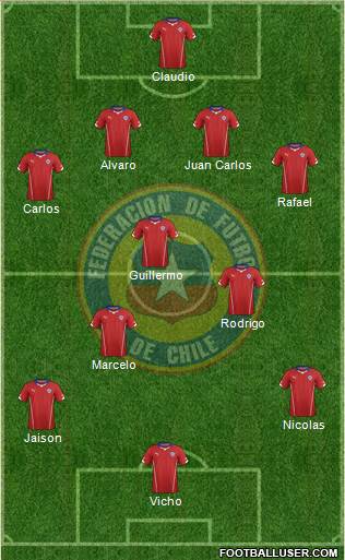 Chile Formation 2015