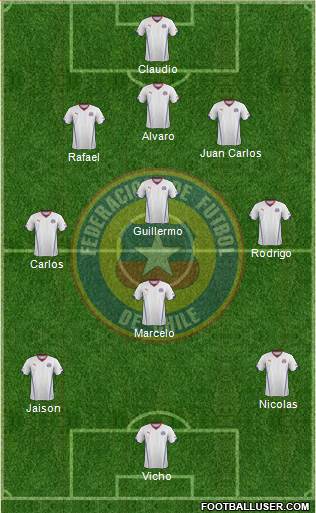 Chile Formation 2015