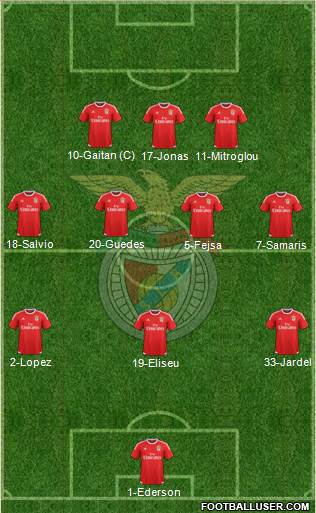 Sport Lisboa e Benfica - SAD Formation 2015