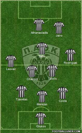 AS PAOK Salonika Formation 2015