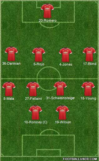 Manchester United Formation 2015