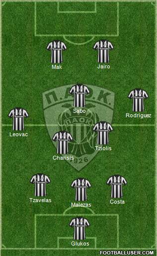 AS PAOK Salonika Formation 2015
