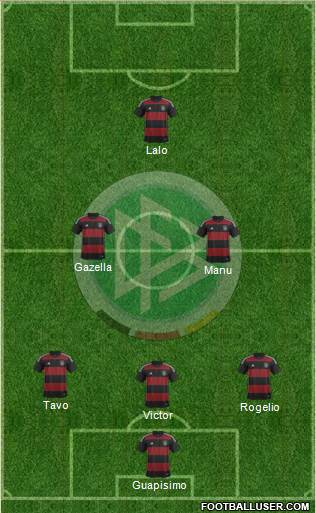Germany Formation 2015