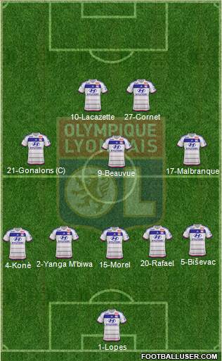 Olympique Lyonnais Formation 2015