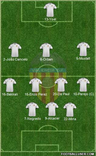 Valencia C.F., S.A.D. Formation 2015