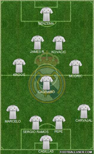 Real Madrid C.F. Formation 2015