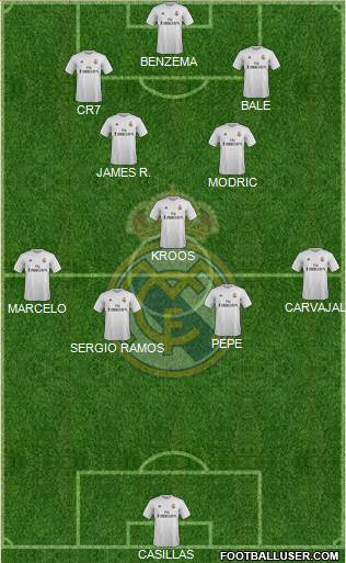Real Madrid C.F. Formation 2015