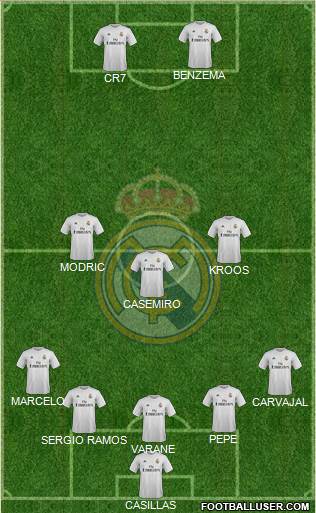 Real Madrid C.F. Formation 2015