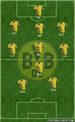 Borussia Dortmund Formation 2015