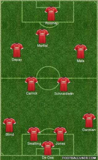 Manchester United Formation 2015